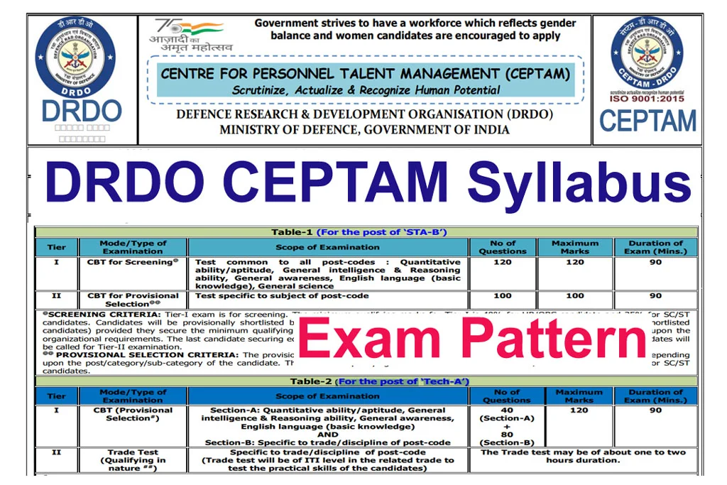 DRDO CEPTAM 11 Technician-A Syllabus